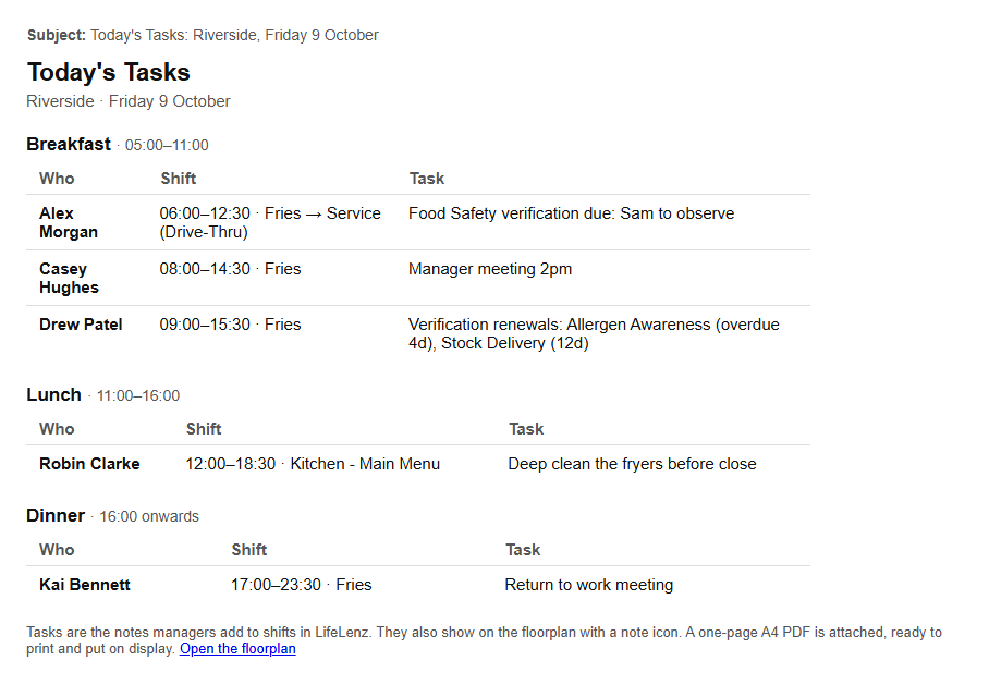 The Today's Tasks email, grouped by Breakfast, Lunch, Dinner and Overnight.