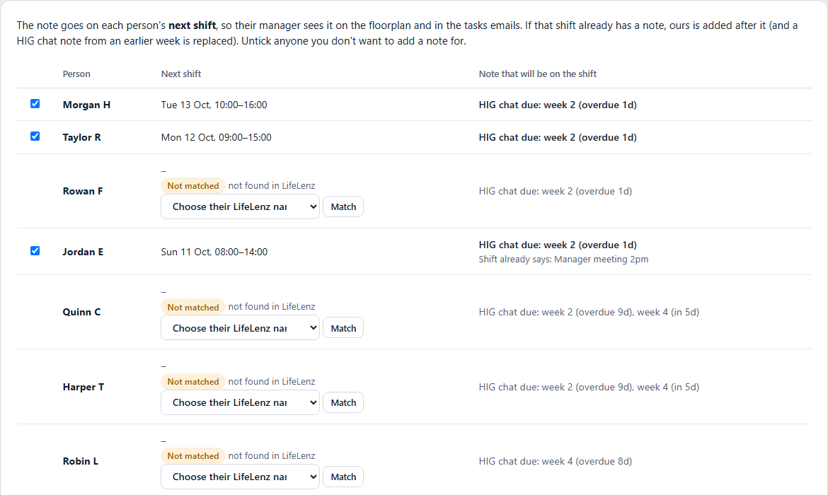The plan: each starter's next shift and the HIG chat note that will be added.