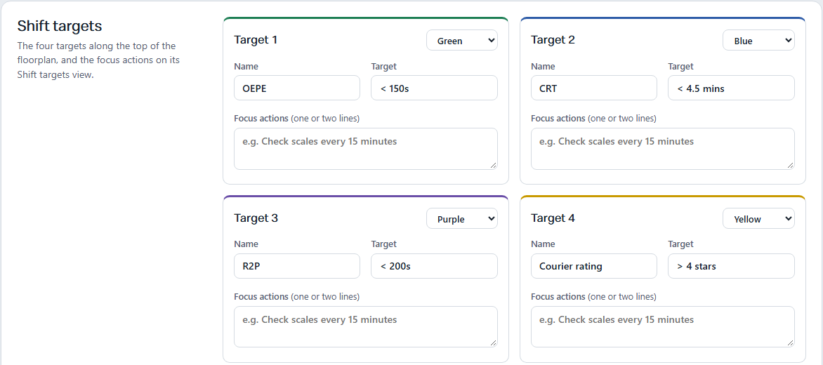 Shift targets in Store settings.