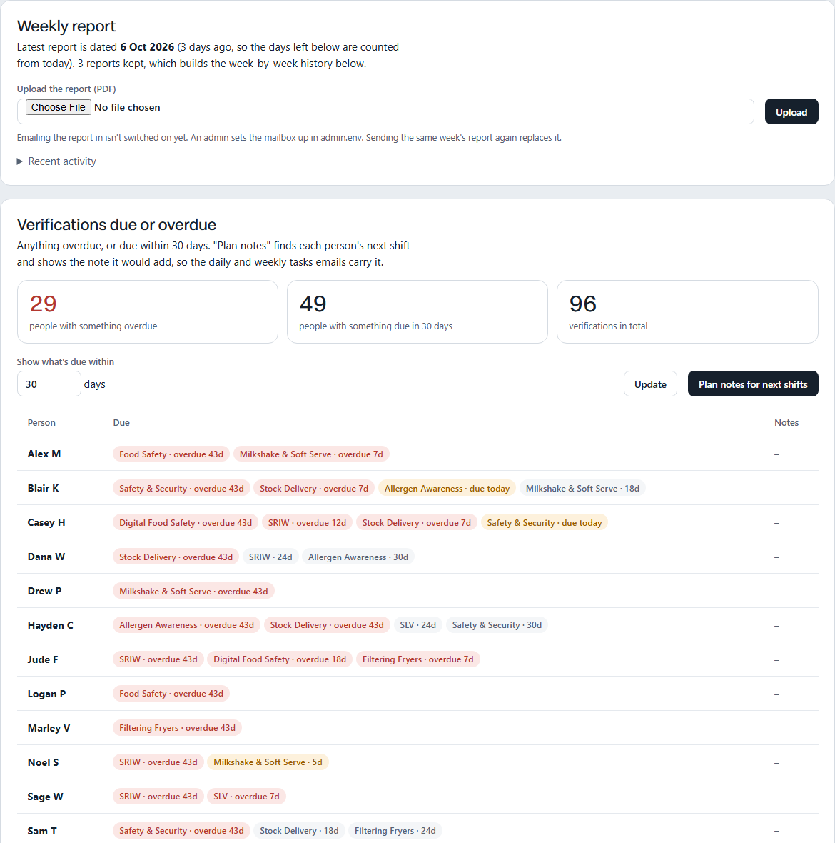 The top of a store's Training page: the report, and verifications due or overdue.